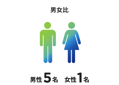 男女比