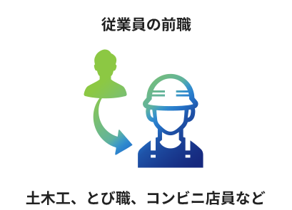 従業員の前職