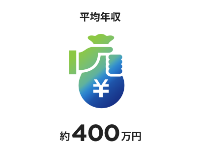 平均年収