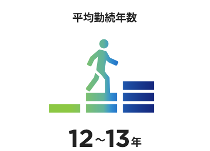 平均勤続年数